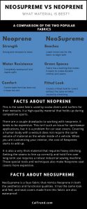 Neoprene vs Neosupreme seat covers infographic