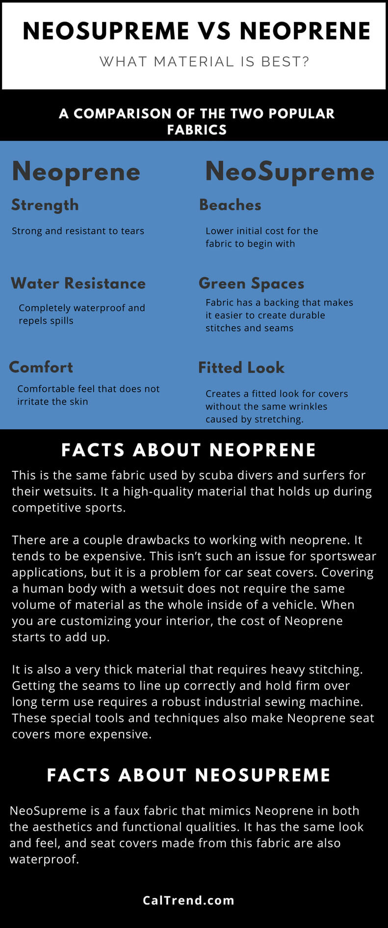 Neoprene vs Neosupreme seat covers infographic