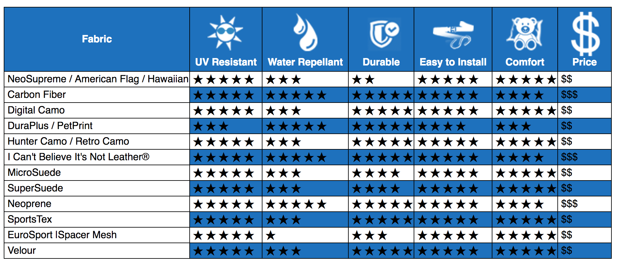 ProductChart